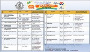 Daan Utsav Schedule
3rd - 9th Oct 2026